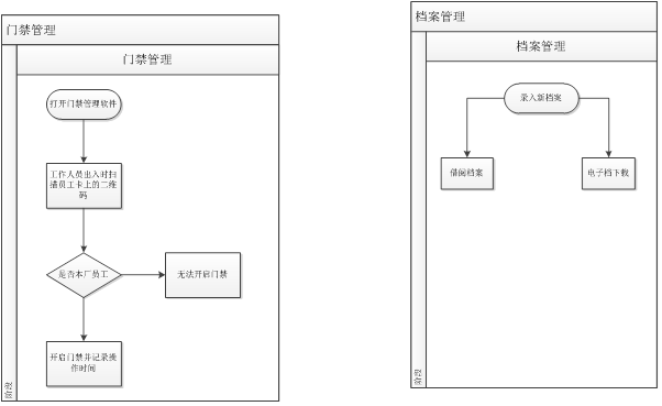 檔案與人員考勤管理系統(tǒng)解決方案