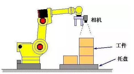 視覺引導(dǎo)機(jī)器人系統(tǒng)集成